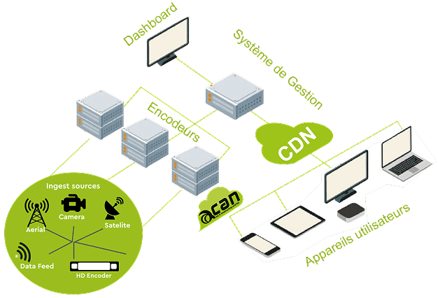 aCANTS Overview